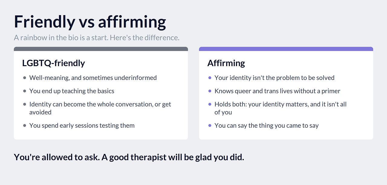 Infographic: LGBTQ-friendly versus affirming. Friendly can mean well-meaning but underinformed; affirming means your identity isn't the problem, and you don't have to educate your therapist.