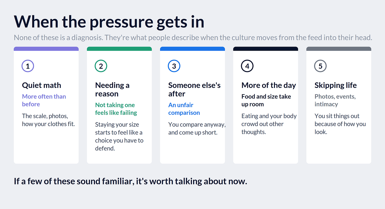 Infographic: five signs the pressure to be thin is getting in. Quiet math about your body, needing a reason not to take a GLP-1, comparing yourself to someone else's after, food and size taking up more of the day, and skipping photos, events, or intimacy.
