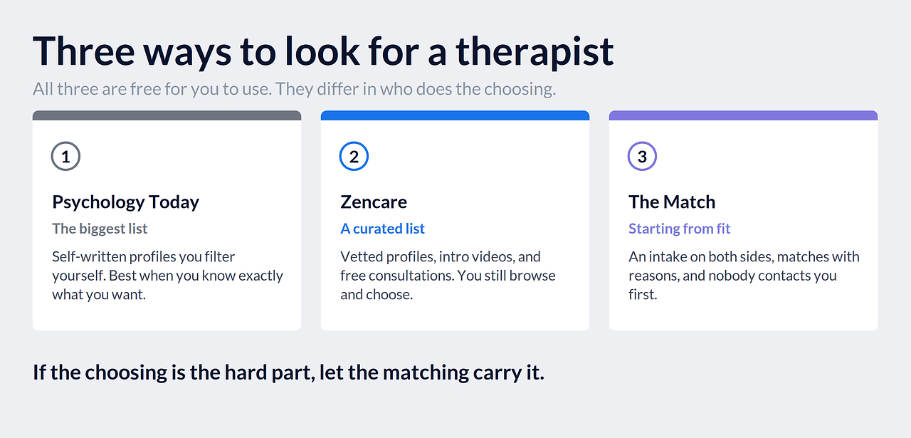 Infographic: three ways to look for a therapist in California. Psychology Today, the biggest list; Zencare, a curated list; and saymore's The Match, starting from fit.