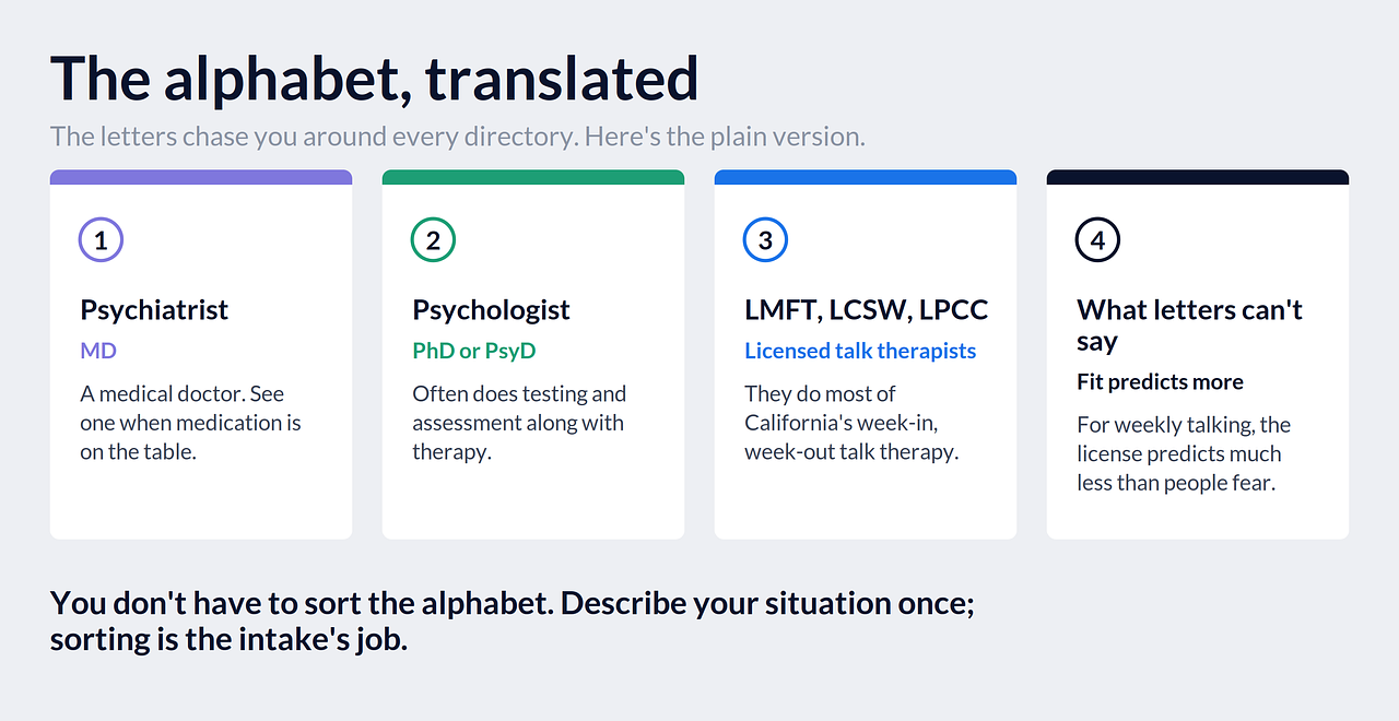 The therapist alphabet translated: psychiatrist (MD), psychologist (PhD or PsyD), and the licensed talk therapists (LMFT, LCSW, and LPCC).
